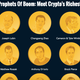 Forbes' list of the richest people in cryptocurrency